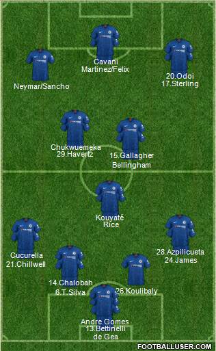 Chelsea Formation 2022