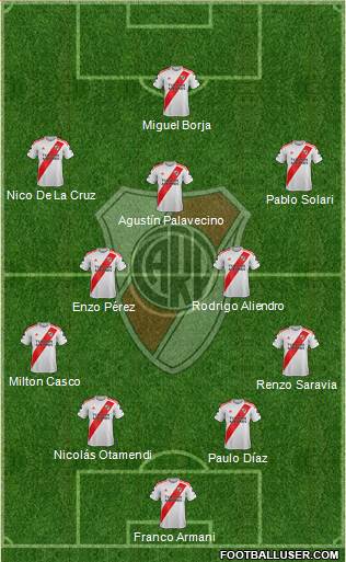 River Plate Formation 2022