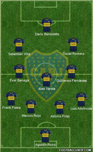 Boca Juniors Formation 2022