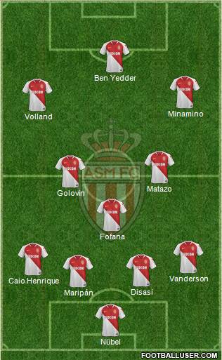 AS Monaco FC Formation 2022