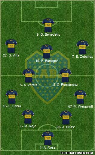 Boca Juniors Formation 2022