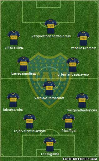 Boca Juniors Formation 2022