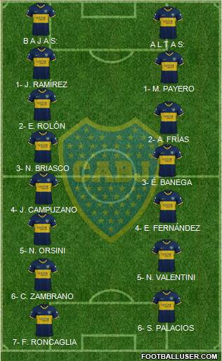 Boca Juniors Formation 2022