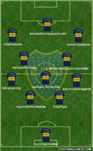 Boca Juniors Formation 2022