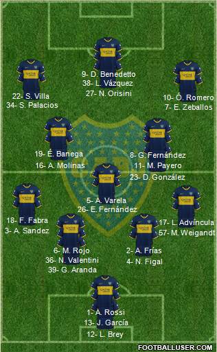 Boca Juniors Formation 2022