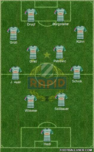 SK Rapid Wien Formation 2022