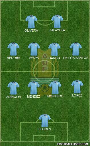 Uruguay Formation 2022