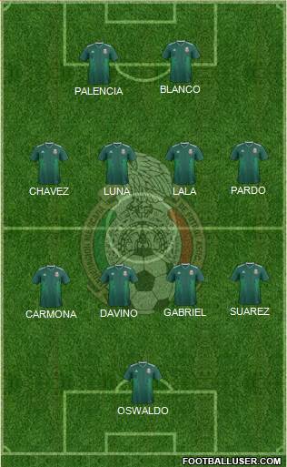 Mexico Formation 2022