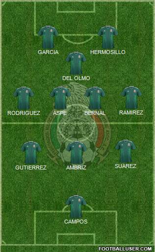 Mexico Formation 2022