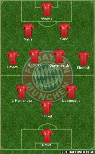 FC Bayern München Formation 2022