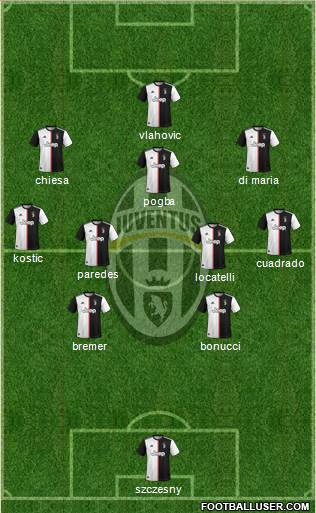 Juventus Formation 2022