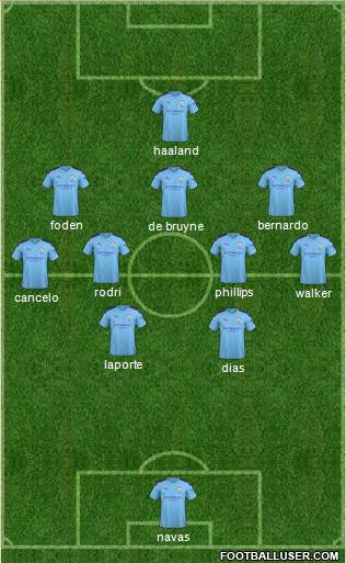 Manchester City Formation 2022