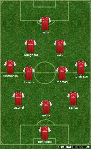 Arsenal Formation 2022