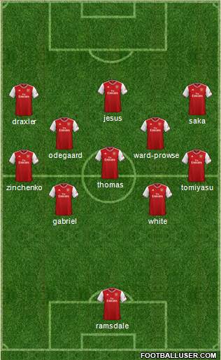 Arsenal Formation 2022