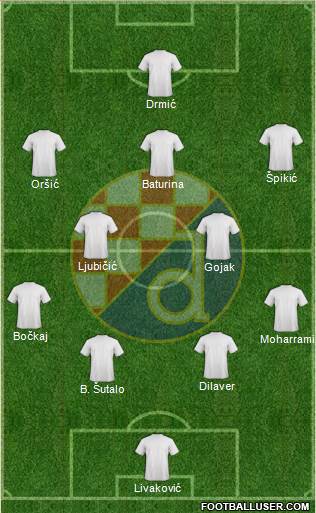 NK Dinamo Formation 2022