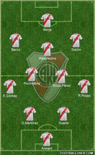 River Plate Formation 2022