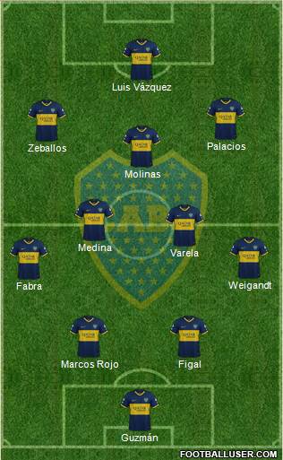 Boca Juniors Formation 2022