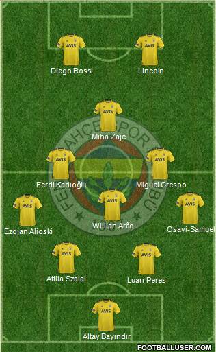 Fenerbahçe SK Formation 2022