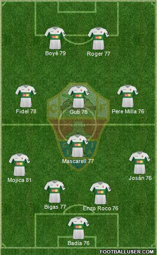 Elche C.F., S.A.D. Formation 2022