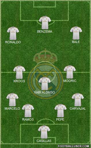 Real Madrid C.F. Formation 2022