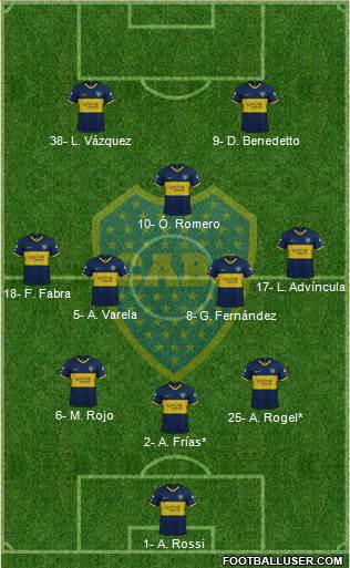 Boca Juniors Formation 2022