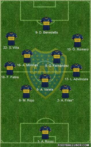 Boca Juniors Formation 2022