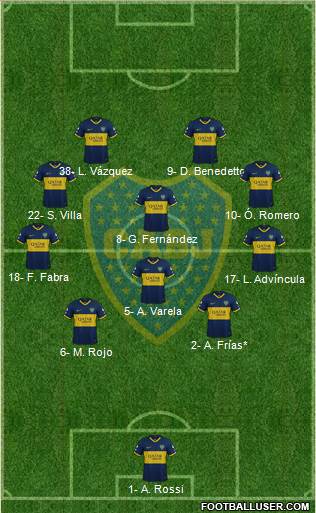 Boca Juniors Formation 2022