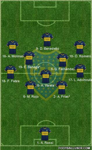 Boca Juniors Formation 2022