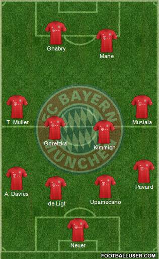 FC Bayern München Formation 2022