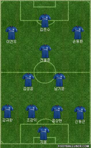 Chelsea Formation 2022