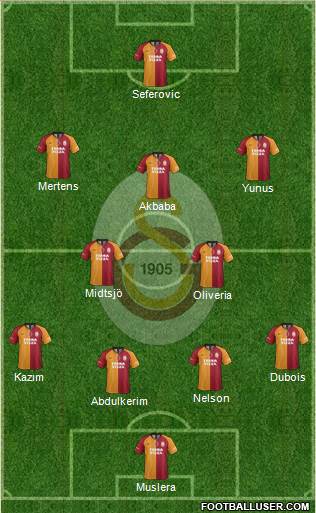 Galatasaray SK Formation 2022