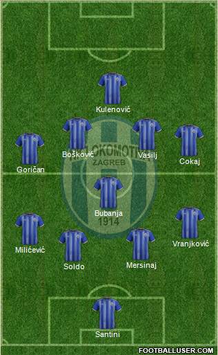 NK Lokomotiva Formation 2022