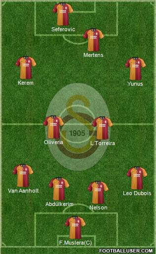 Galatasaray SK Formation 2022