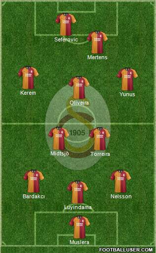 Galatasaray SK Formation 2022