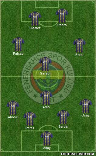 Fenerbahçe SK Formation 2022