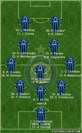 F.C. Internazionale Formation 2022