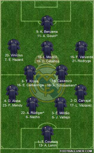 Real Madrid C.F. Formation 2022