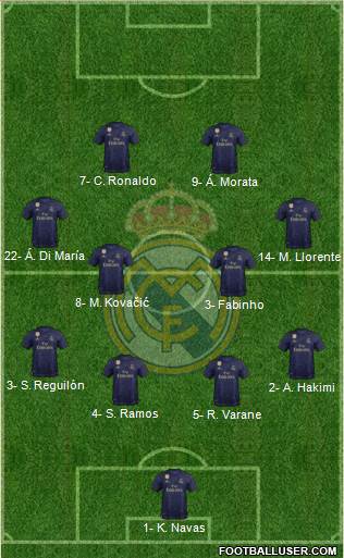 Real Madrid C.F. Formation 2022