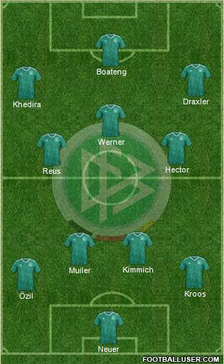 Germany Formation 2022