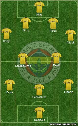 Fenerbahçe SK Formation 2022