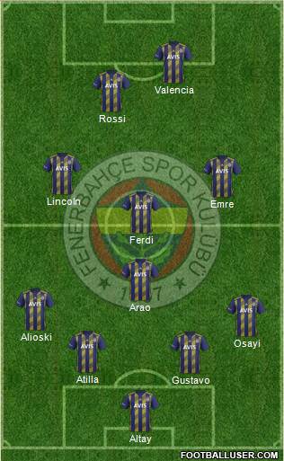 Fenerbahçe SK Formation 2022