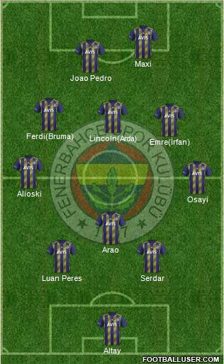 Fenerbahçe SK Formation 2022