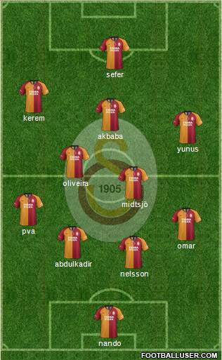 Galatasaray SK Formation 2022