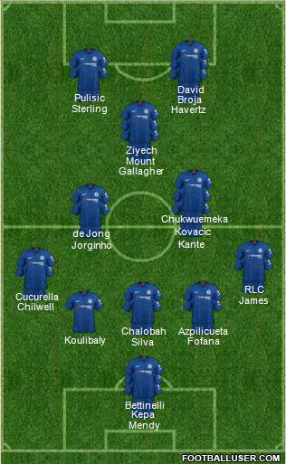 Chelsea Formation 2022