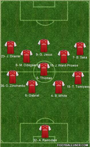 Arsenal Formation 2022