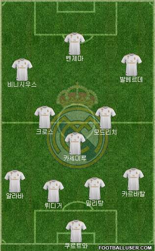 Real Madrid C.F. Formation 2022