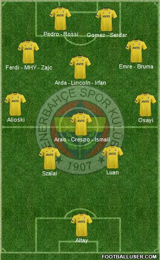 Fenerbahçe SK Formation 2022