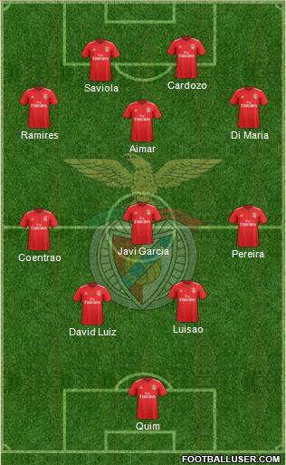 Sport Lisboa e Benfica - SAD Formation 2022