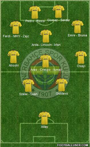 Fenerbahçe SK Formation 2022