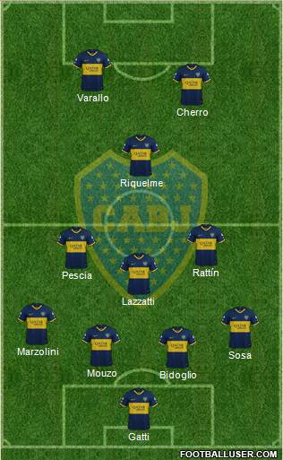 Boca Juniors Formation 2022